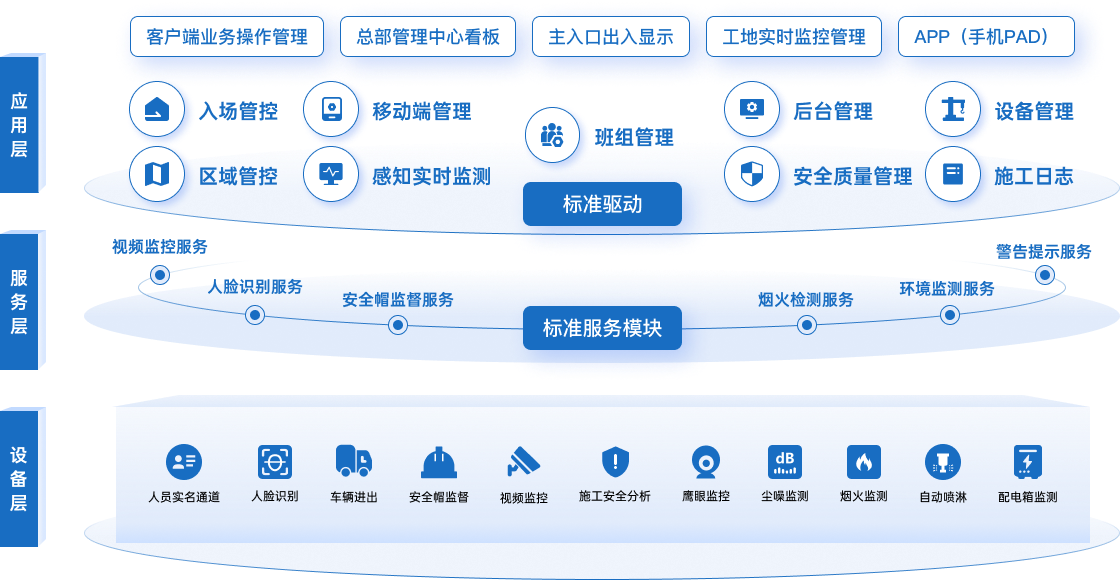 方案蓝图
